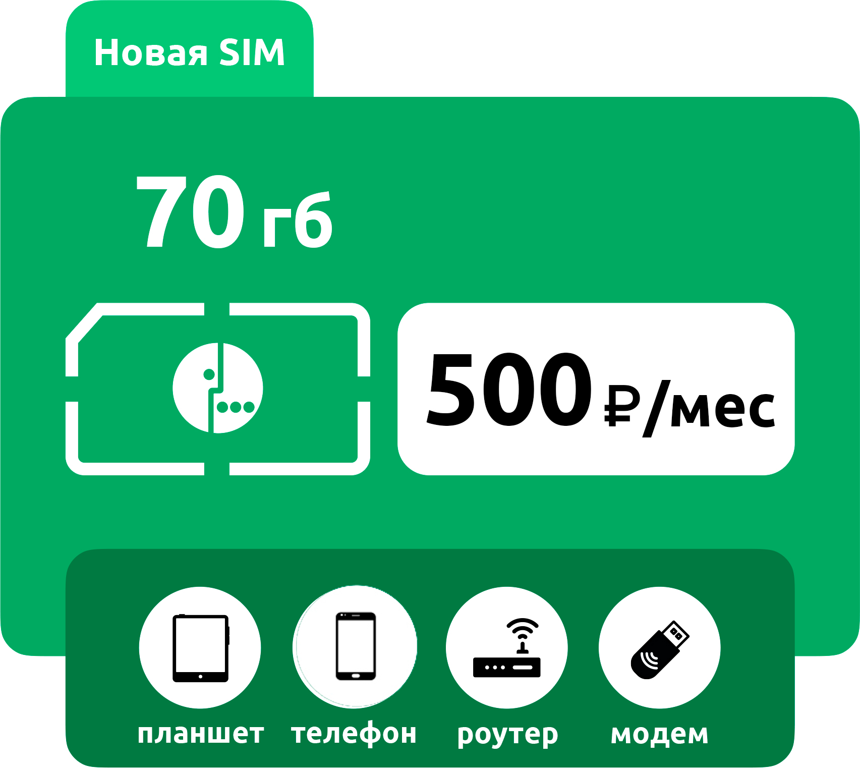 SIM-карта Мегафон 500 70 ГБ фото