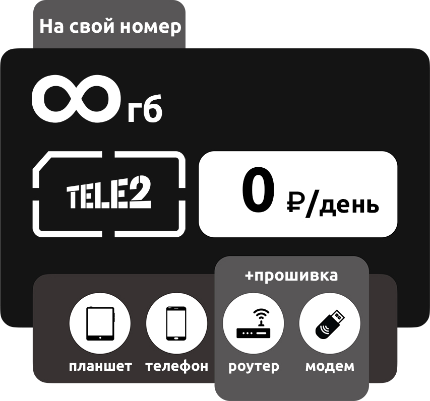 «Прозрачные границы М» – тарифный план от оператора «Теле2» за ₽/мес. | компания «БТК»