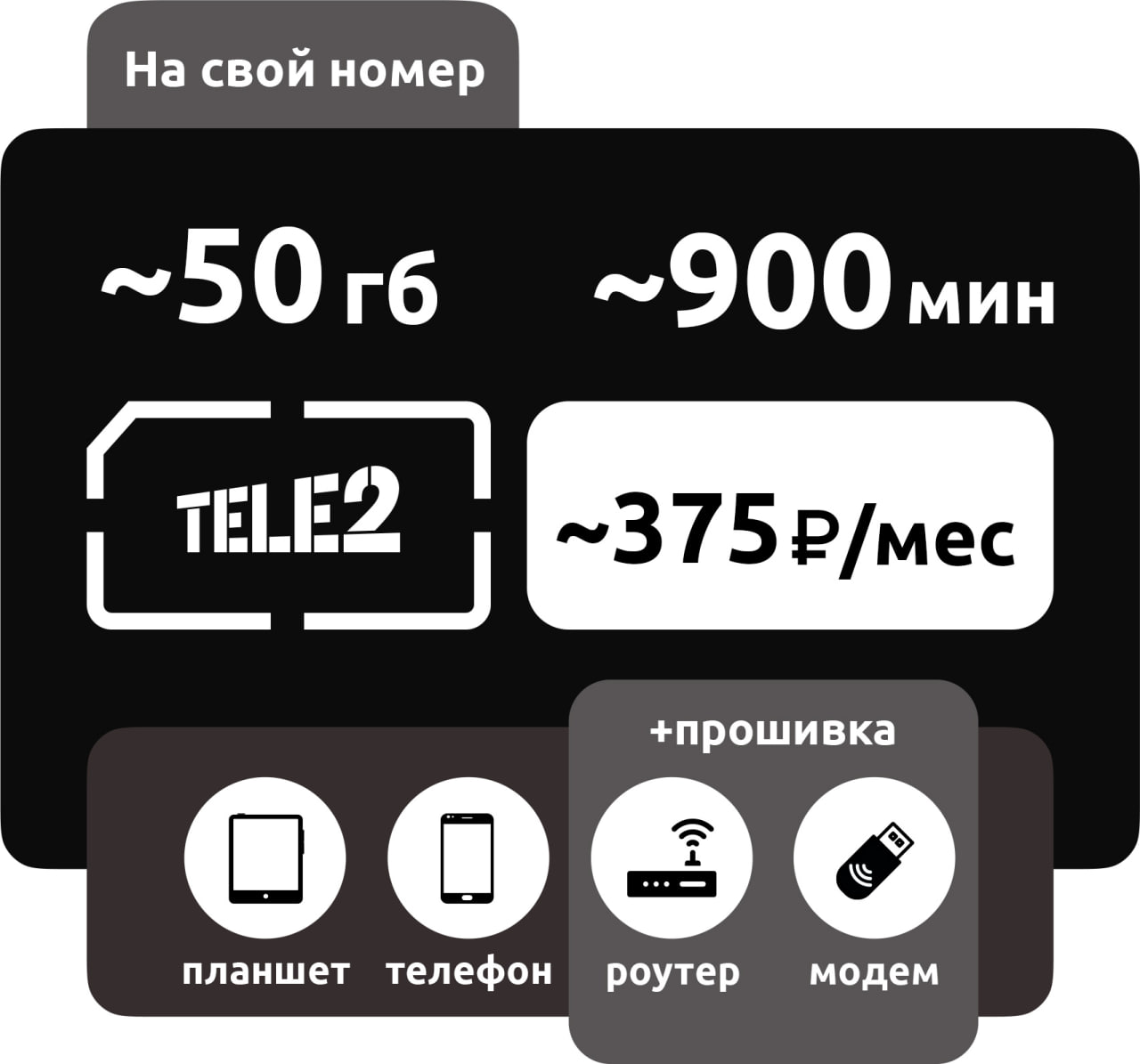 Детализация звонков - как заказать на МТС, МегаФон, Билайн, Tele2