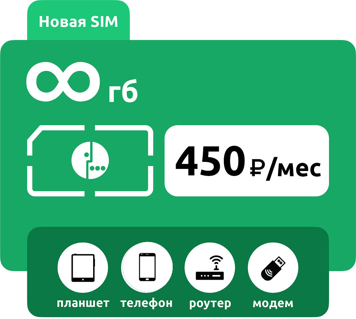 SIM-карта Мегафон Безлимит Москва и МО 450 фото